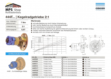 Kurbelgetriebe, 2:1 / 3:1, SW40, Kopf 38mm