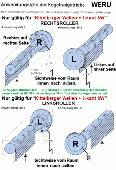 446F013 und 014, 3:1, Kegelradgetriebe, Kurbelgetriebe WERU-KBW, kl.Fuß, L+R ohne Flansch