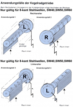 Kegelradgetriebe, Kurbelgetriebe, SW40/60, kl.Fuß, 2:1, 3:1, 16/21kg, L+R