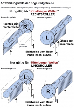 446F032-L (links) Kegelradgetriebe 3:1 WERU-Kopf SW40 (38mm) kl.Fuß Flansch