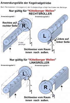 444F030-R (rechts) Kegelradgetriebe 2:1 WERU-Kopf SW40 (38mm) kl.Fuß Flansch