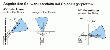 Gelenklager 45° (ALLE !)