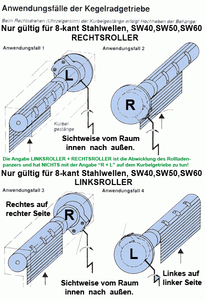 446F003 Links, 3:1 - Kegelradgetriebe, SW40, 21kg, kl.Fuß