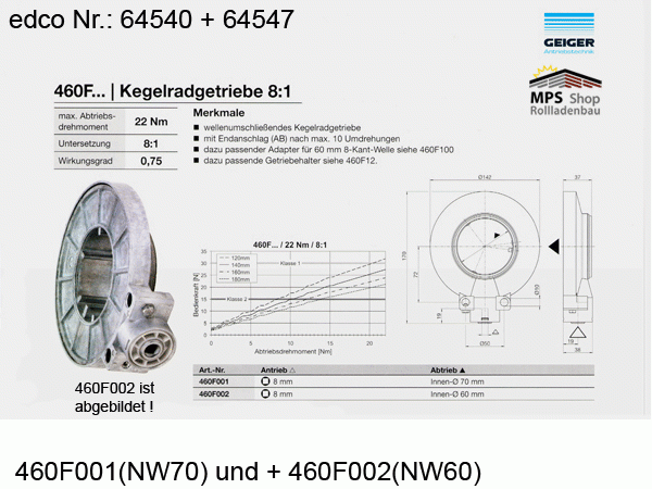 460F001 (edco 64540), wellenumschließendes Kegelradgetriebe mit AB, NW70, 8:1