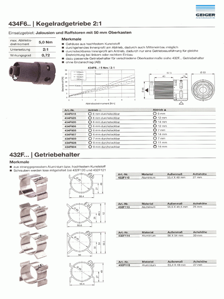 Jalousie-Getriebe, Raffstore-Getriebe, Serie 434F6.. 2:1